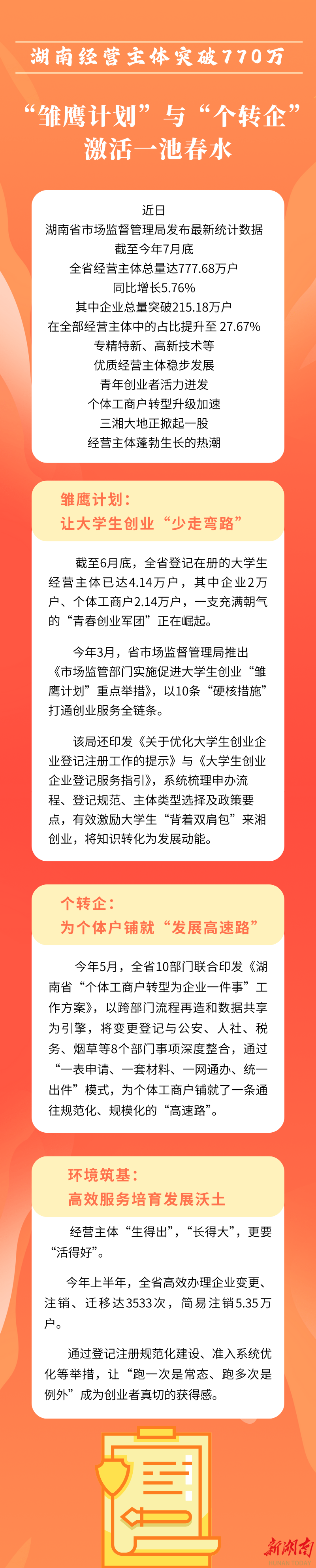 长图 | “雏鹰计划”与“个转企”激活市场每一个细胞