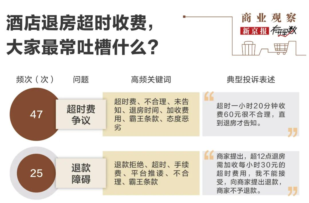 下午4點入住，上午11點就得退房，酒店入住時間怎么定的？