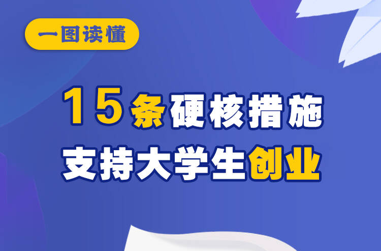 一圖讀懂懷化15條措施支持大學(xué)生創(chuàng)業(yè)