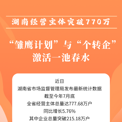 長(zhǎng)圖 | “雛鷹計(jì)劃”與“個(gè)轉(zhuǎn)企”激活市場(chǎng)每一個(gè)細(xì)胞