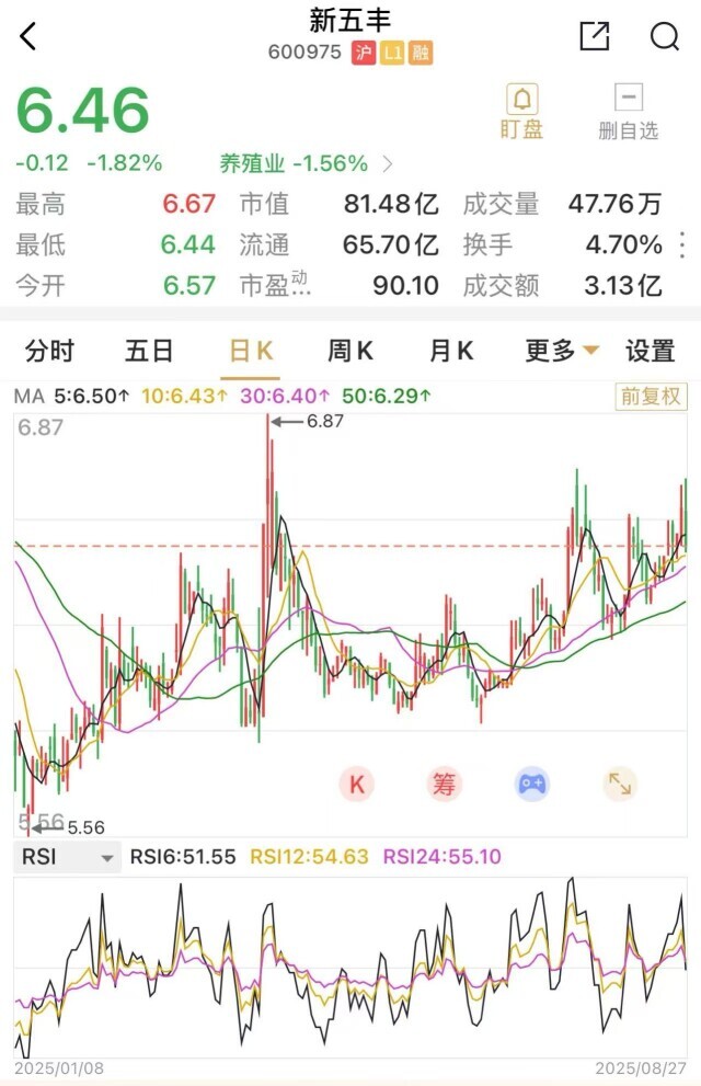 湘股中報“輕”解讀⑥新五豐：“養(yǎng)豬是一門技術(shù)活”的含金量還在上升