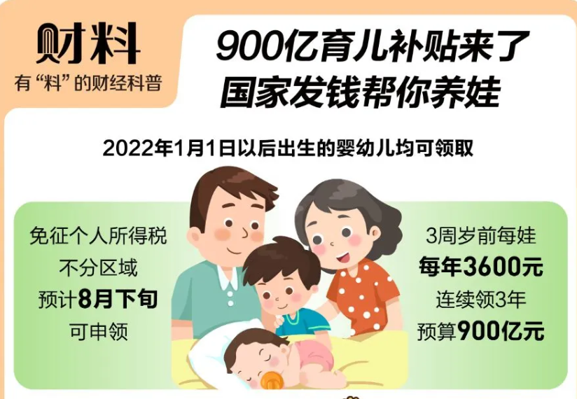 部分地區(qū)已上線育兒補(bǔ)貼申領(lǐng)，8月31日全面開放，每孩每年3600元