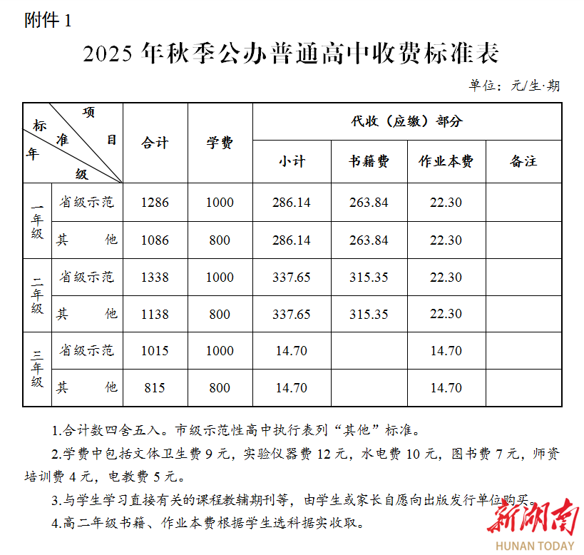 開學(xué)繳費(fèi)看這里！長沙2025秋中小學(xué)收費(fèi)細(xì)則公布