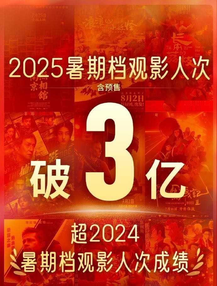 超去年同档期 2025年暑期档电影总票房达116.44亿