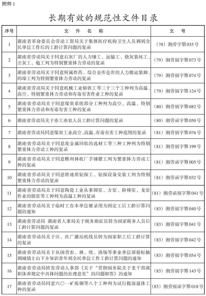 湖南省人力資源和社會(huì)保障廳關(guān)于規(guī)范性文件清理結(jié)果的通告