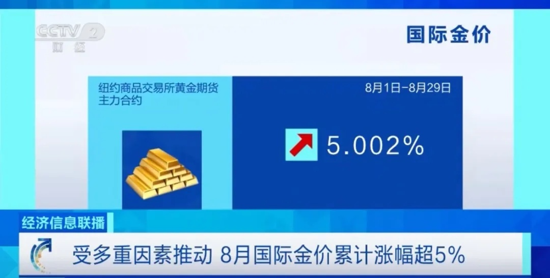 金價(jià)大漲！原因找到了