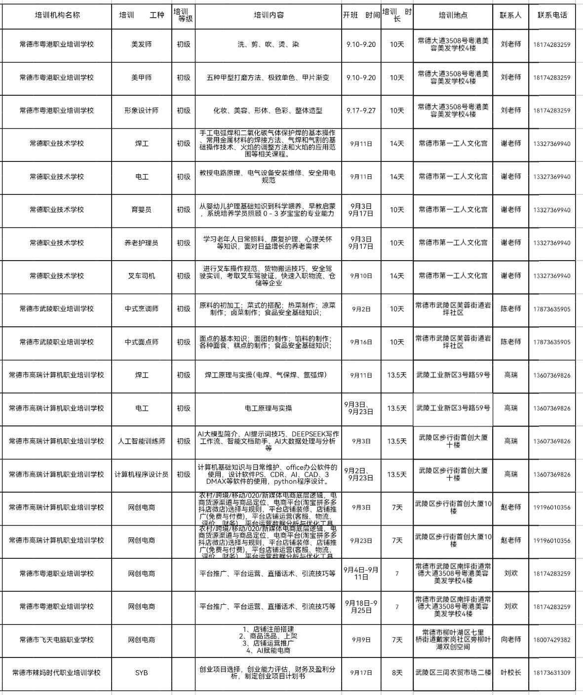 學(xué)技能、促創(chuàng)業(yè)！常德市本級9月20場職業(yè)培訓(xùn)等你來