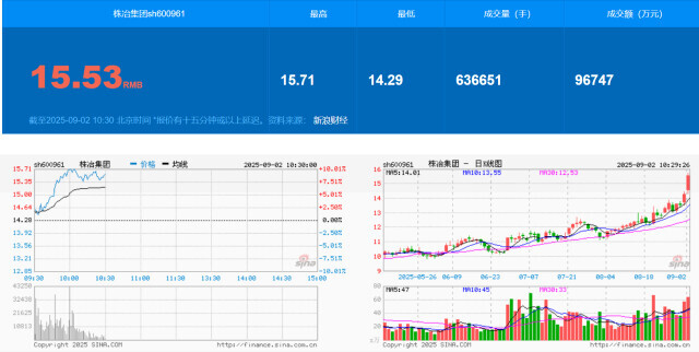 株冶集团股份拟无偿划转，湖南有色将成控股股东