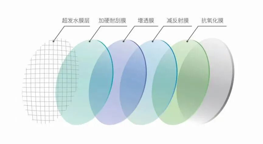 再這么擦眼鏡，你的眼鏡就離“報(bào)廢”不遠(yuǎn)了