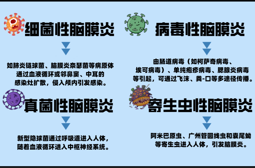 一場雨可能把你從“落湯雞”直接澆進ICU……