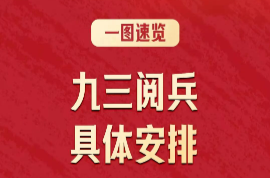 九三阅兵安排，一图速览→
