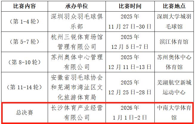 2025-2026羽超總決賽落戶長沙!