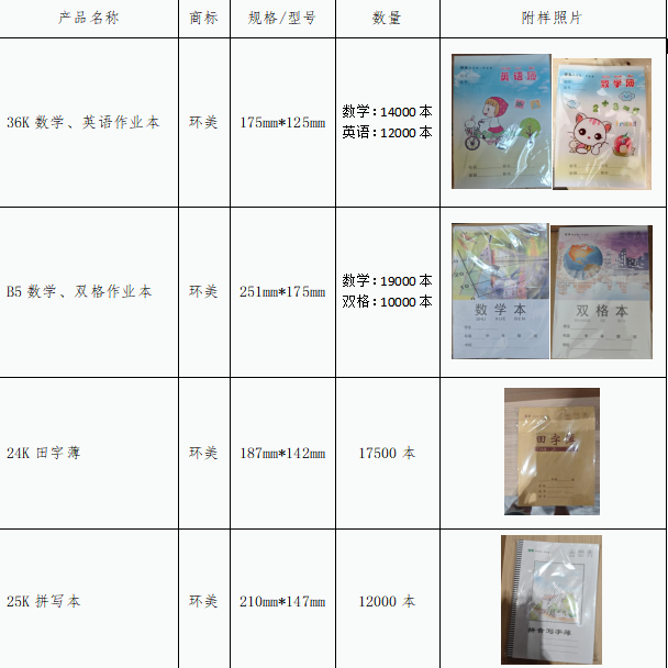 @家長們 湖南一企業(yè)召回9.27萬個作業(yè)本，速自查?