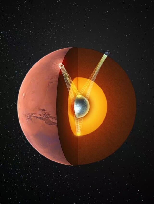 我國科學(xué)家最新發(fā)現(xiàn)，首次確證火星存在固態(tài)內(nèi)核