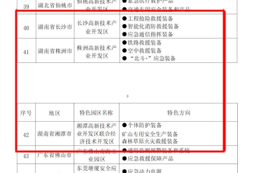 工信部點(diǎn)名！發(fā)展安全應(yīng)急裝備，湖南看這3個(gè)園區(qū)