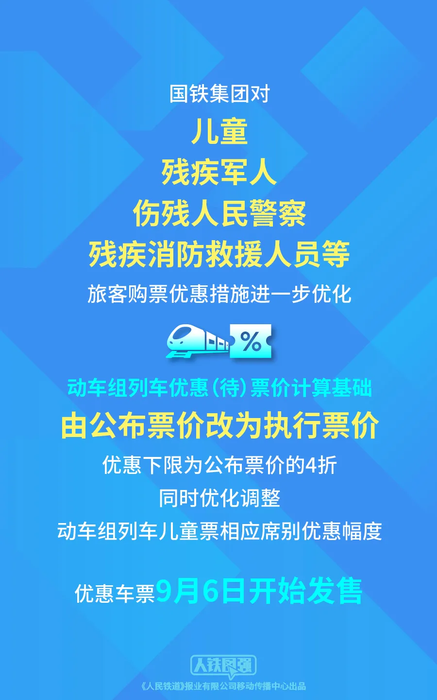 最低4折！今日起，這些人買火車票更便宜