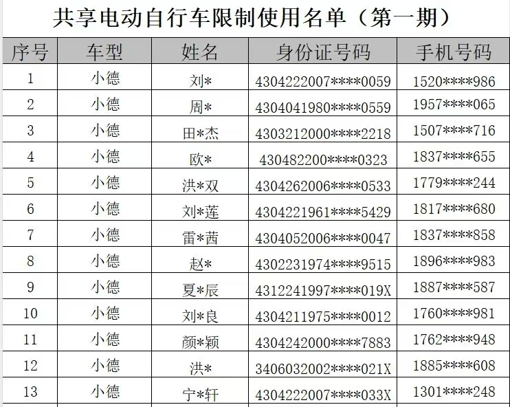 衡陽68人被限制使用共享電動自行車一個月