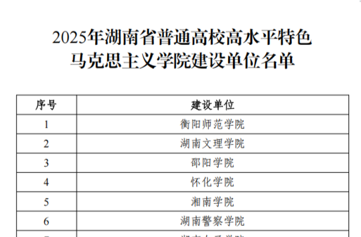 湖南化工職業(yè)技術(shù)學院馬克思主義學院高水平特色馬院建設項目立項