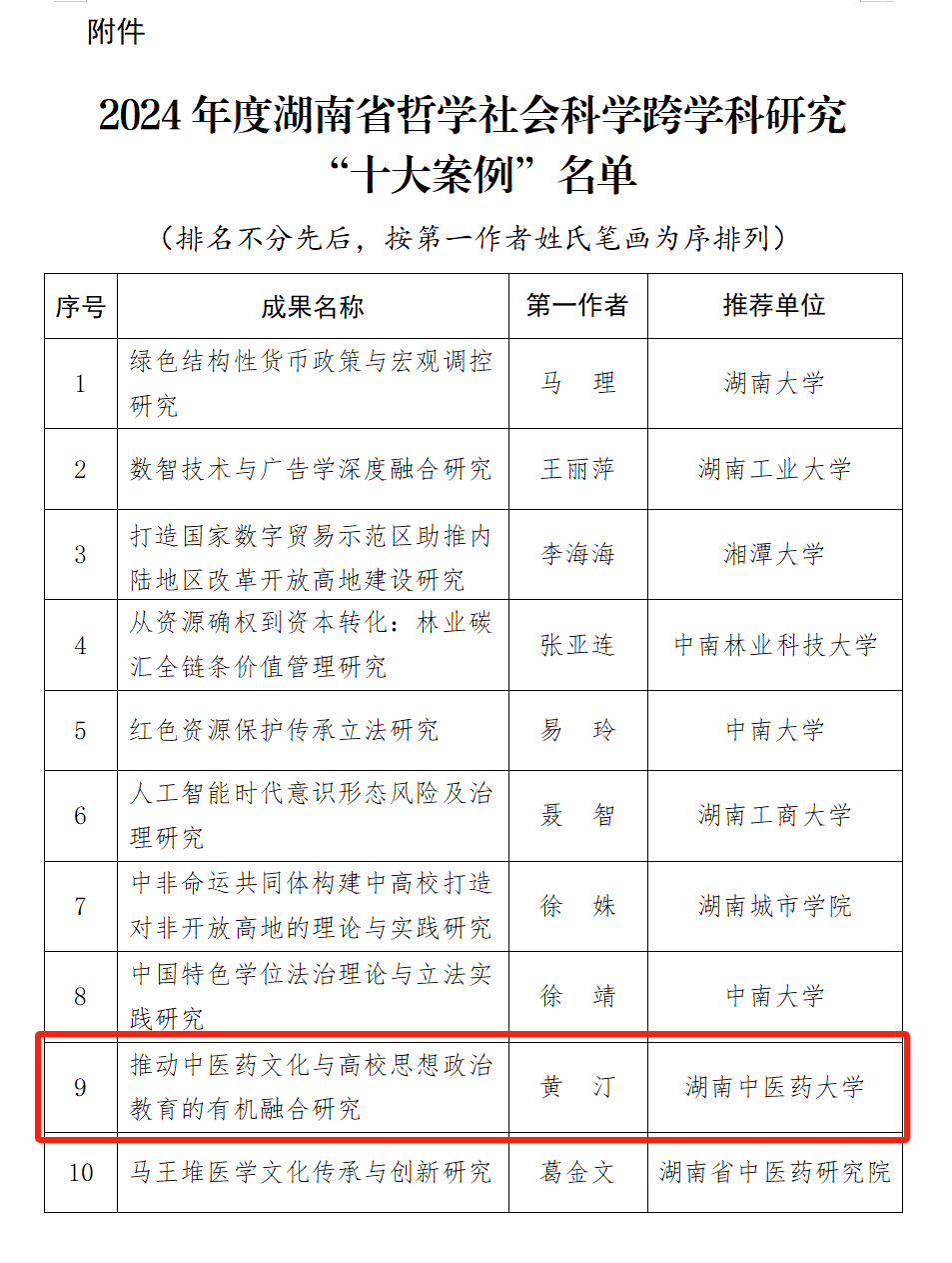 重要突破，湖南中醫(yī)藥大學(xué)一成果入選省哲社跨學(xué)科研究 “十大案例”