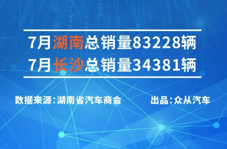 7月湖南乘用車新車上險(xiǎn)83228臺(tái)，新能源滲透率超49%