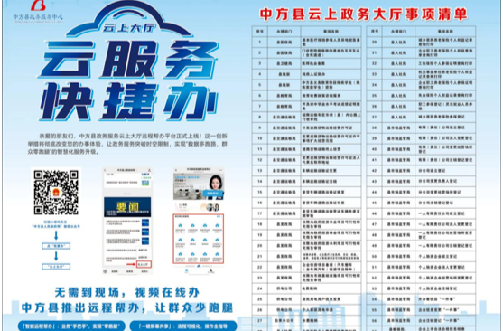 58項(xiàng)服務(wù)“掌上”辦理  中方縣政務(wù)服務(wù)“云上大廳”遠(yuǎn)程幫辦平臺(tái)上線