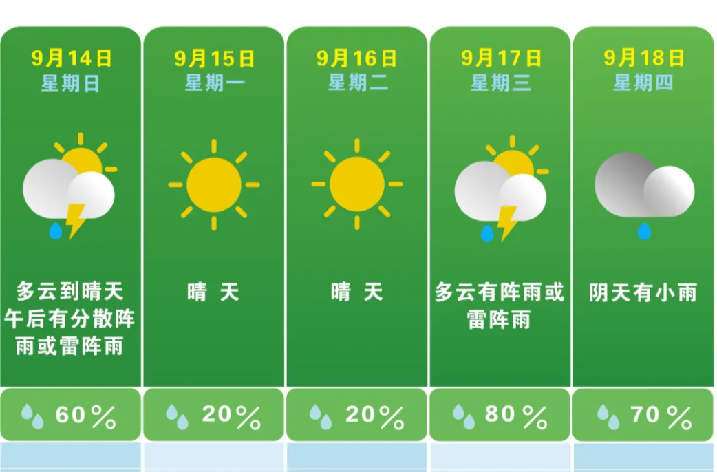 剛剛確認(rèn)！長(zhǎng)沙將迎大降溫，這次真的很猛！