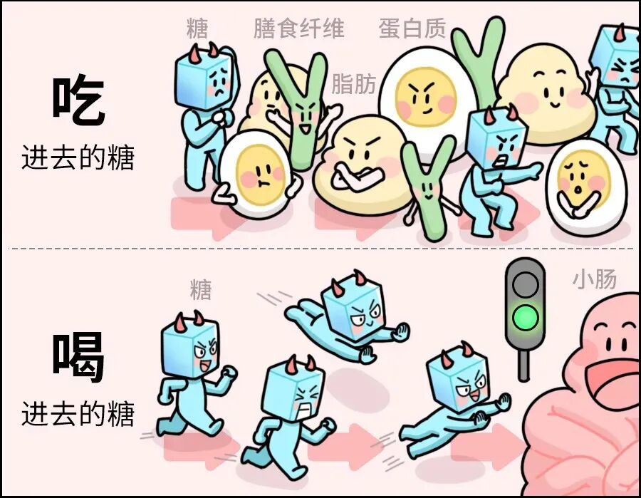 喝下去的糖 vs 吃下去的糖，哪个对身体危害更大？