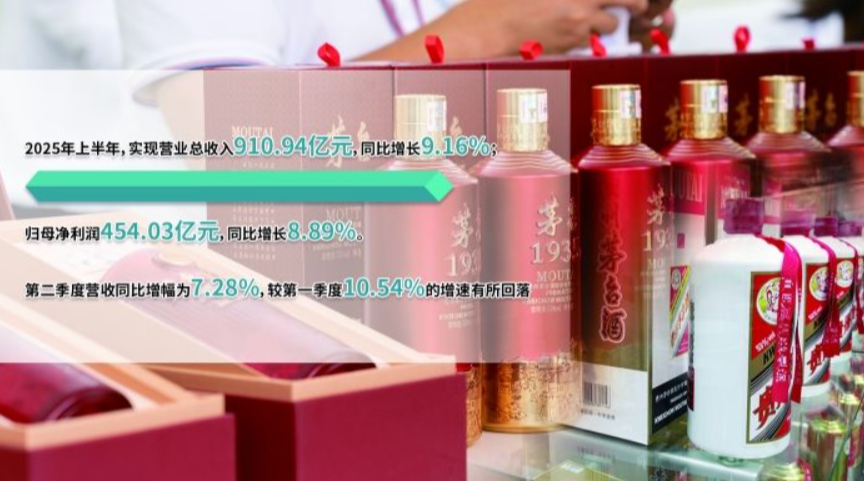 是否會拆股、下調年度目標？ 貴州茅臺回應熱點話題