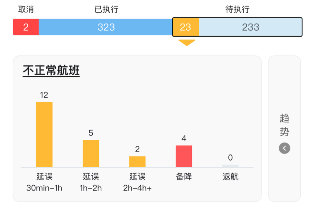 前往长沙机场的3趟航班开启备降