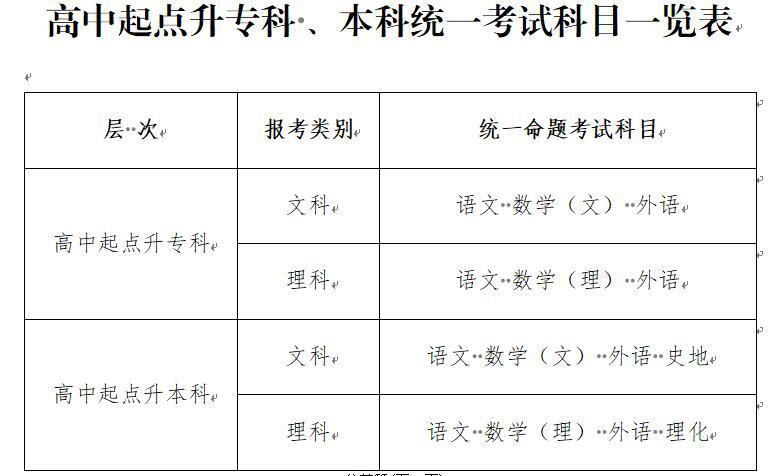 10月18日开考、12月录取！关于2025年湖南成人高考，你想知道的在这里 