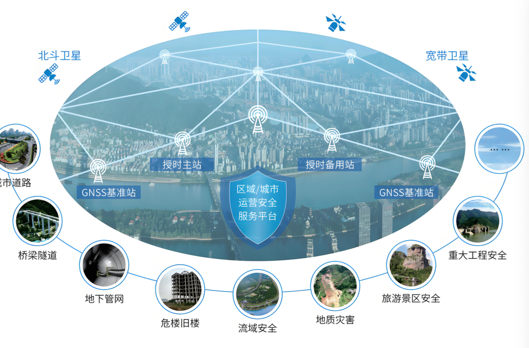 湖南北斗，不止会导航！90万台设备在这些领域大显身手