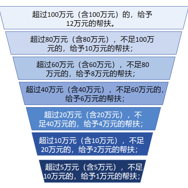 最高补助12万元！湖南省直工会第六期职工大病关爱行动启动