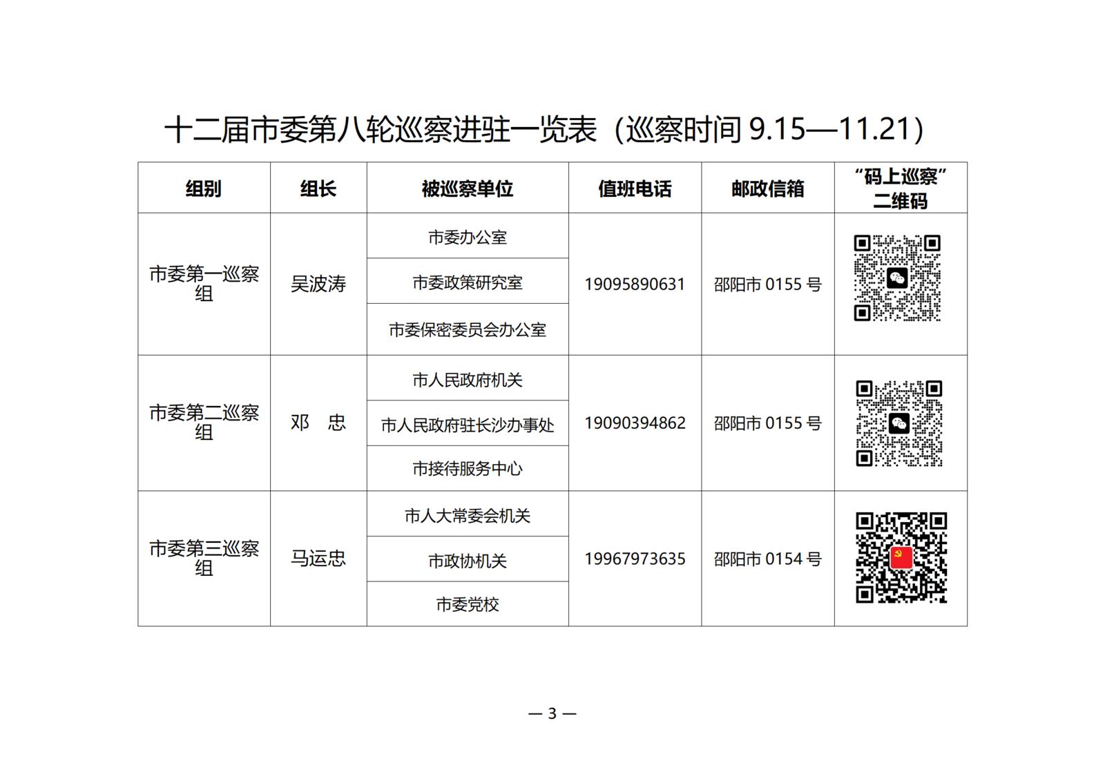 十二届邵阳市委第八轮巡察完成进驻！联系方式公布！
