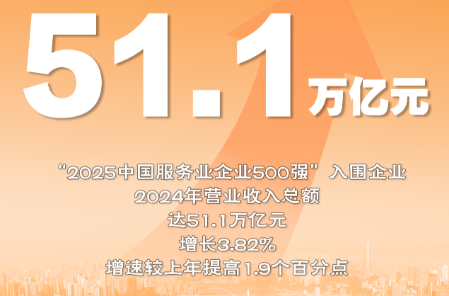 权威数读丨一组数据，读懂我国服务业发展新趋势