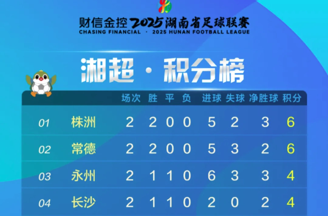 37000人抢票！湘超不败双雄对决，邵阳主教练：先守再拼，不负球迷