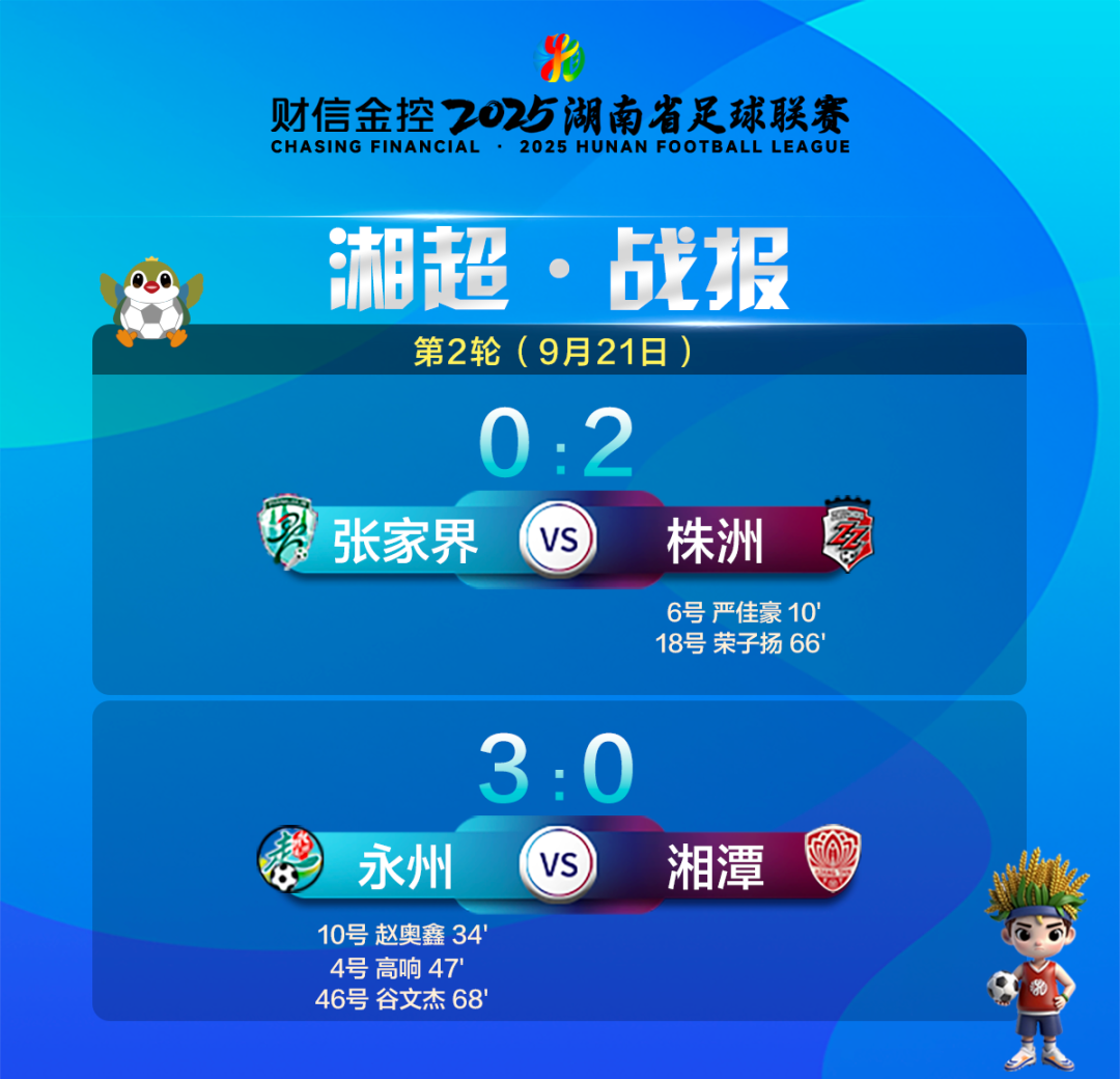 “湘超”积分榜更新！常德位列第二