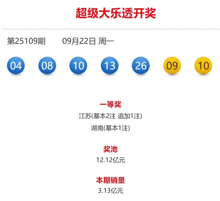 超级大乐透第25109期开奖公告