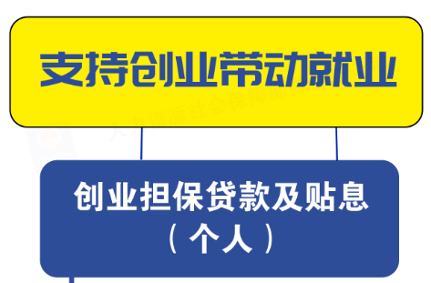 @创业的你 补贴、税收优惠……多项利好政策别错过
