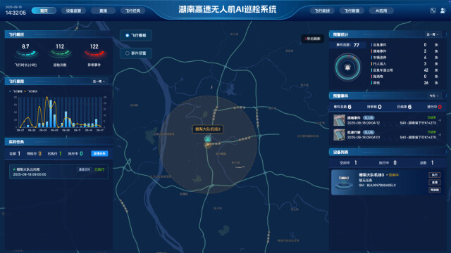 湖南高速成功试点无人机智慧巡检 异常情况平均处置时间缩短至15分钟