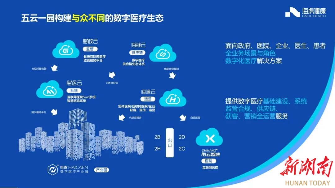 “生态平台+垂直领域”打造慢病管理新范式
