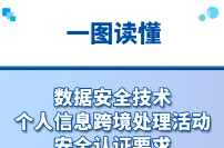 我国个人信息跨境安全管理领域首项国家标准发布（附一图读懂）