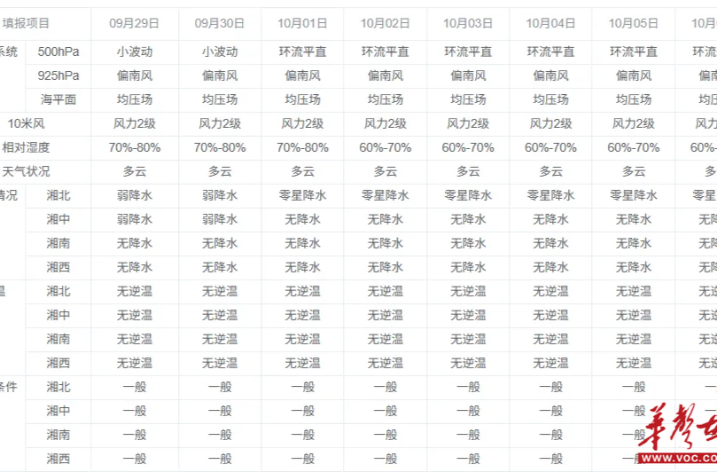 国庆假期湖南空气质量怎么样？以优至良为主，部分地区有轻度污染