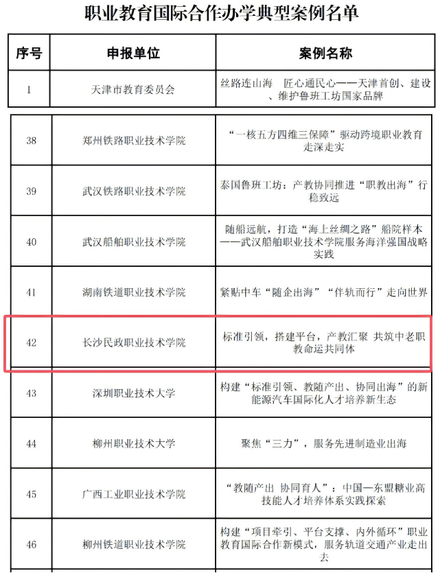 长沙民政职院老挝合作办学实践入选教育部首批职业教育国际合作办学典型案例