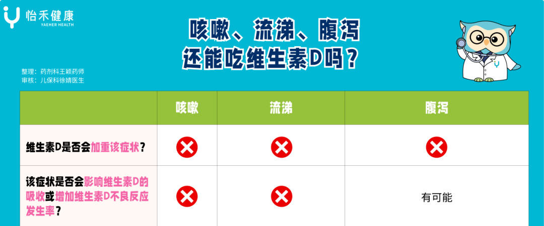 维生素 D 早上吃好，还是晚上吃好？生病了还能吃吗？