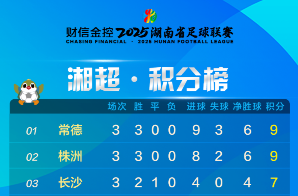 湘超积分榜（截至9月28日）