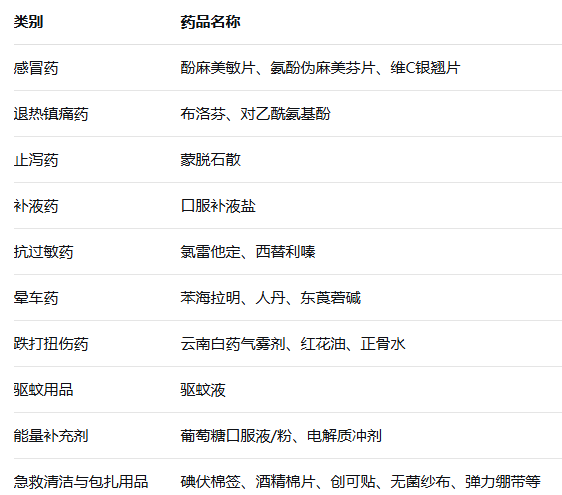 国庆出行必看！医生整理“出游必备药清单”，第5个很多人都忘了