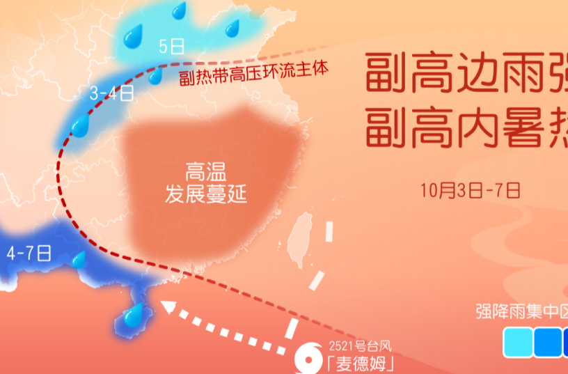 被秋老虎“硬控”了！南方将现极端炎热天气 北方警惕假期后期冷暖大反转