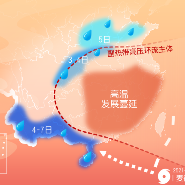 被秋老虎“硬控”了！南方将现极端炎热天气 北方警惕假期后期冷暖大反转