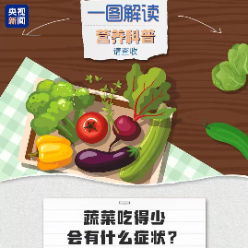 一图解读丨四种症状提示你这种食物吃少了 假期千万别忘了吃它