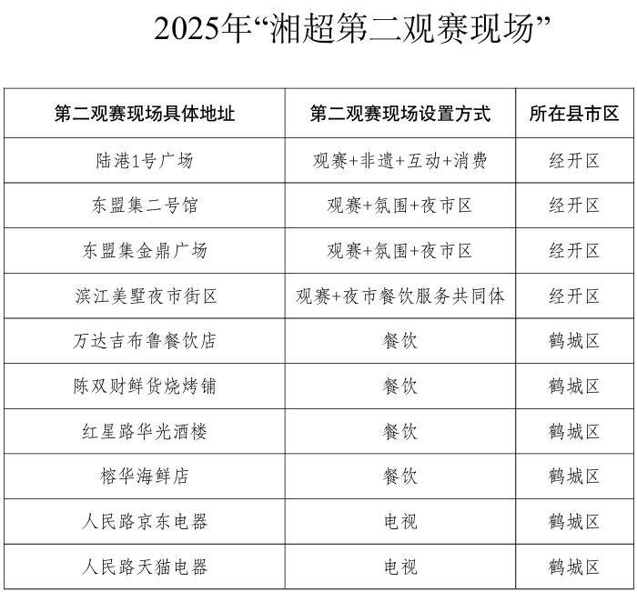 买不到票好捉急......怀化VS益阳！这份第二观赛现场等你赴约~